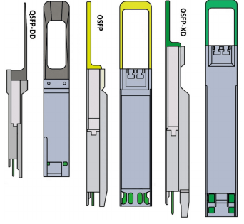 QSFP-DD、OSFP、OSFP-XD 外形尺寸對照圖